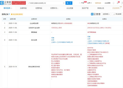 貪玩藍(lán)月運(yùn)營(yíng)商投資新公司 布局人工智能應(yīng)用軟件開(kāi)發(fā)