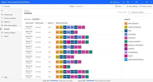 微軟Power Automate流程挖掘產品 搭載下一代AI技術，引領流程自動化新紀元